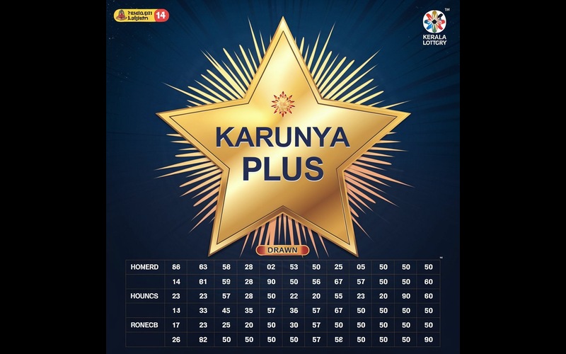 kerala lottery results karunya plus featured image